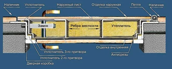 Входная дверь Гранд 15 Белая с Зеркалом СБ-16 Силк сноу, фото 5