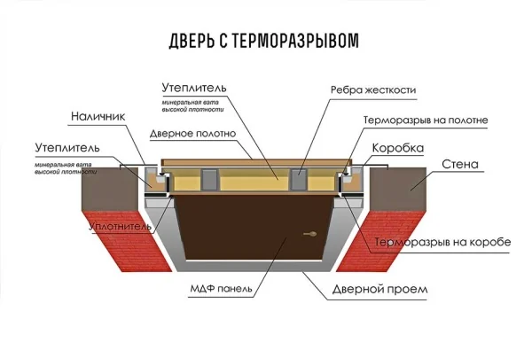 Дверь Стандарт Олимп с терморазрывом Лайт Софт Грей - Image 5